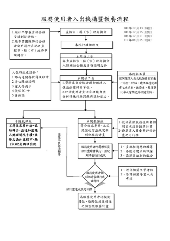 文字說明 